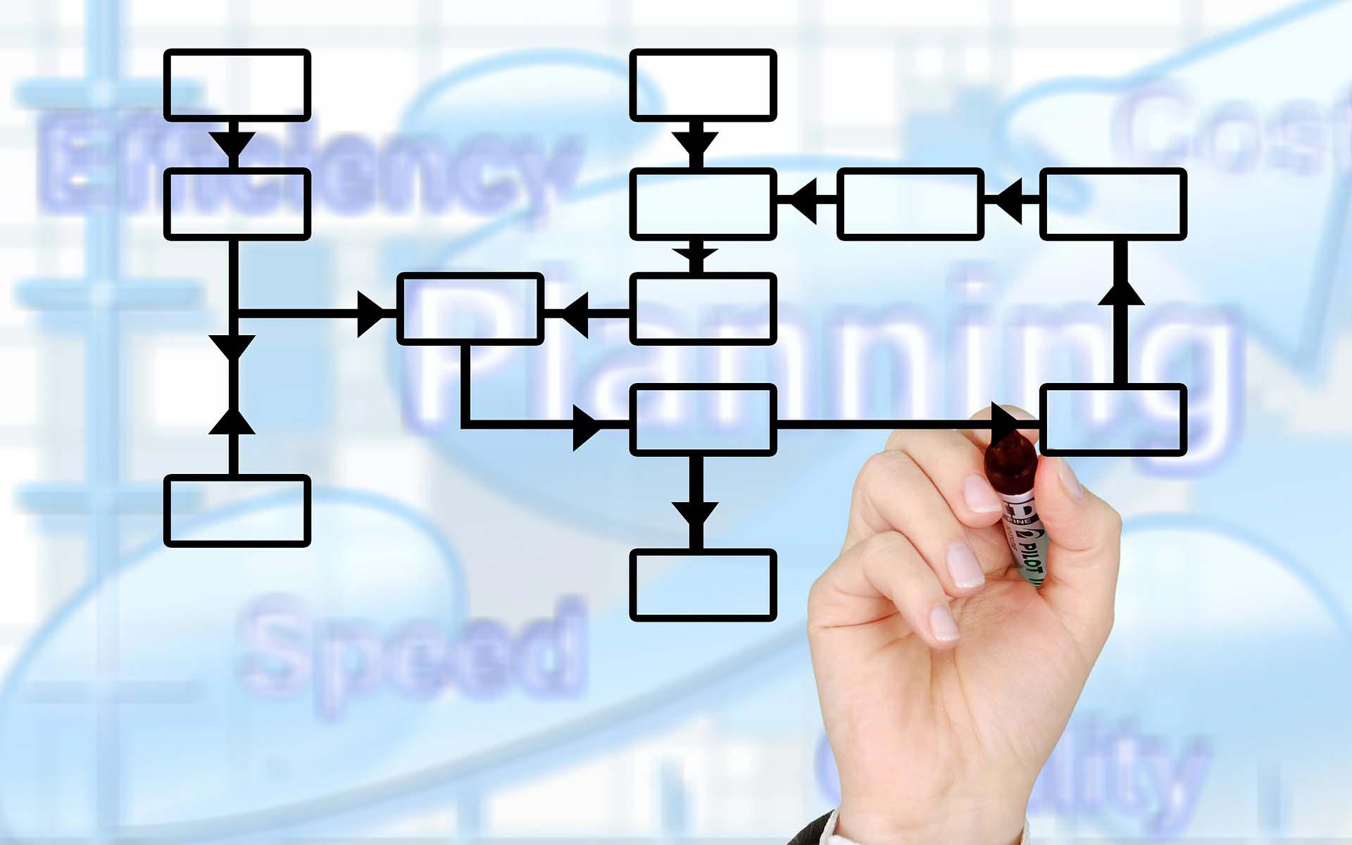 Самые низкие цены